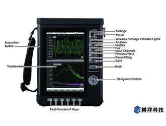 什么是頻譜分析儀?