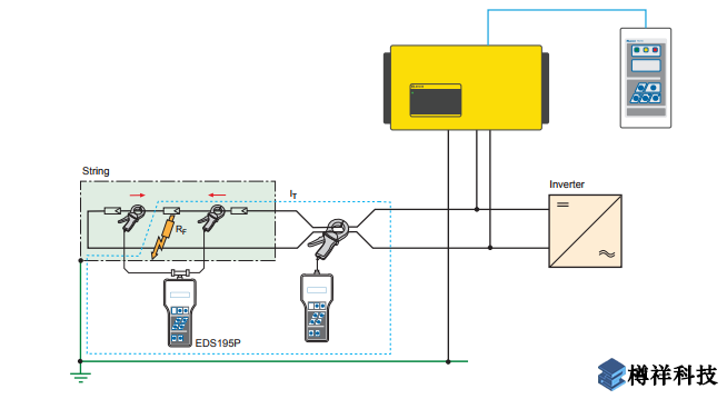 不接地系統的接地故障產品