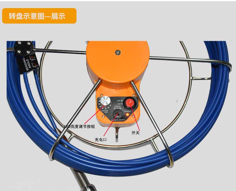 管道內窺鏡轉盤示意圖